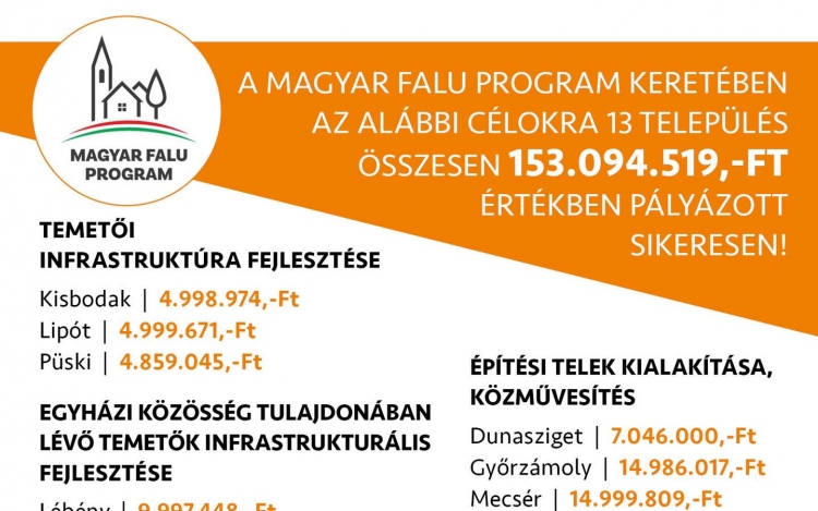 Ismét nyertes pályázatok a Magyar Falu Programban