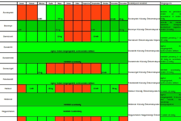 Hogyan kerüljük el az erdő- és avartüzeket?