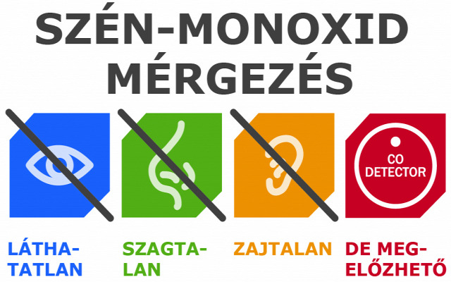 Szivárgott a szén-monoxid Jánossomorján