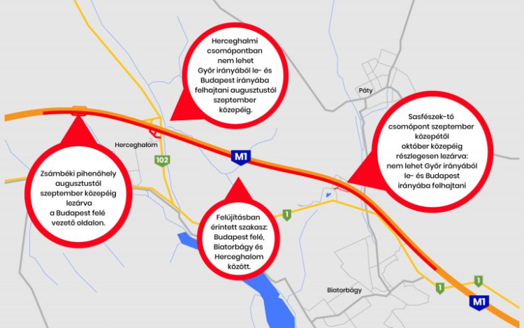  Összesen 71 pályakilométernyi szakasz újul meg az M1-es autópályán