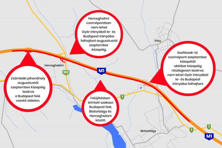  Összesen 71 pályakilométernyi szakasz újul meg az M1-es autópályán