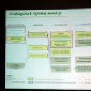 Szigetköz Natúrpark workshop Kimlén