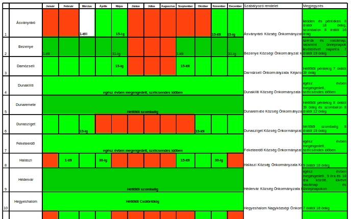 Hogyan kerüljük el az erdő- és avartüzeket?